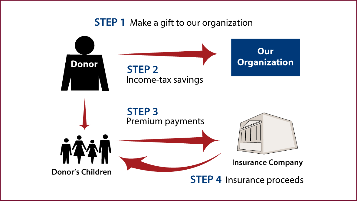 Life Insurance to Replace Gift Thumbnail